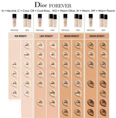 dior forever rosewood glow|dior forever foundation color chart.